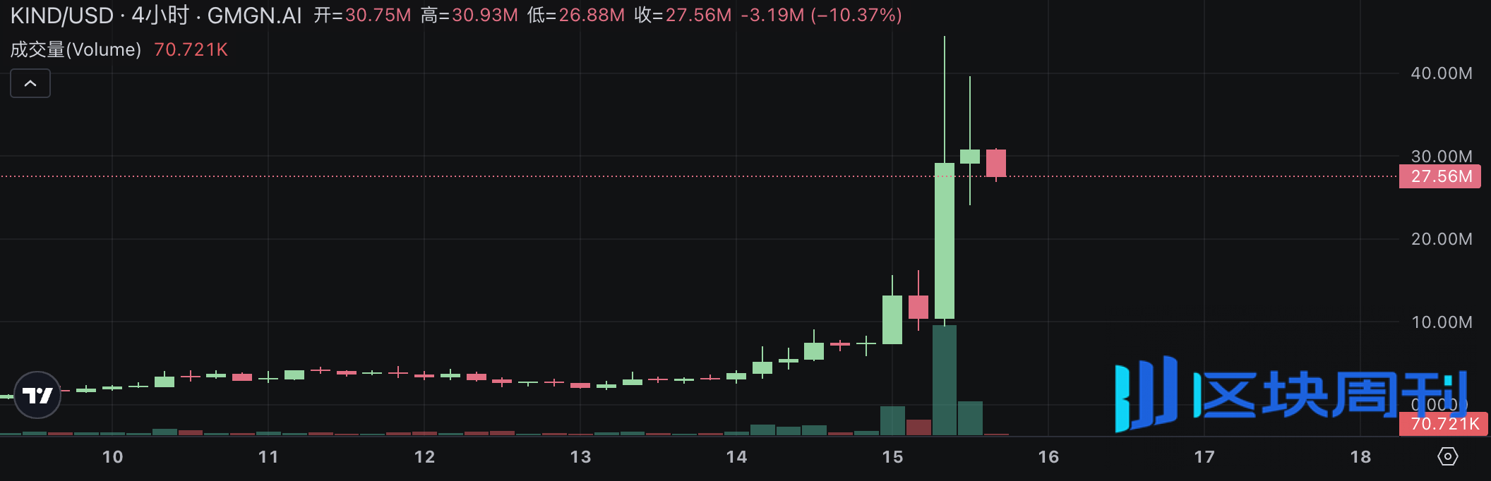 一文盘点Pump.fun直播板块最新热门项目