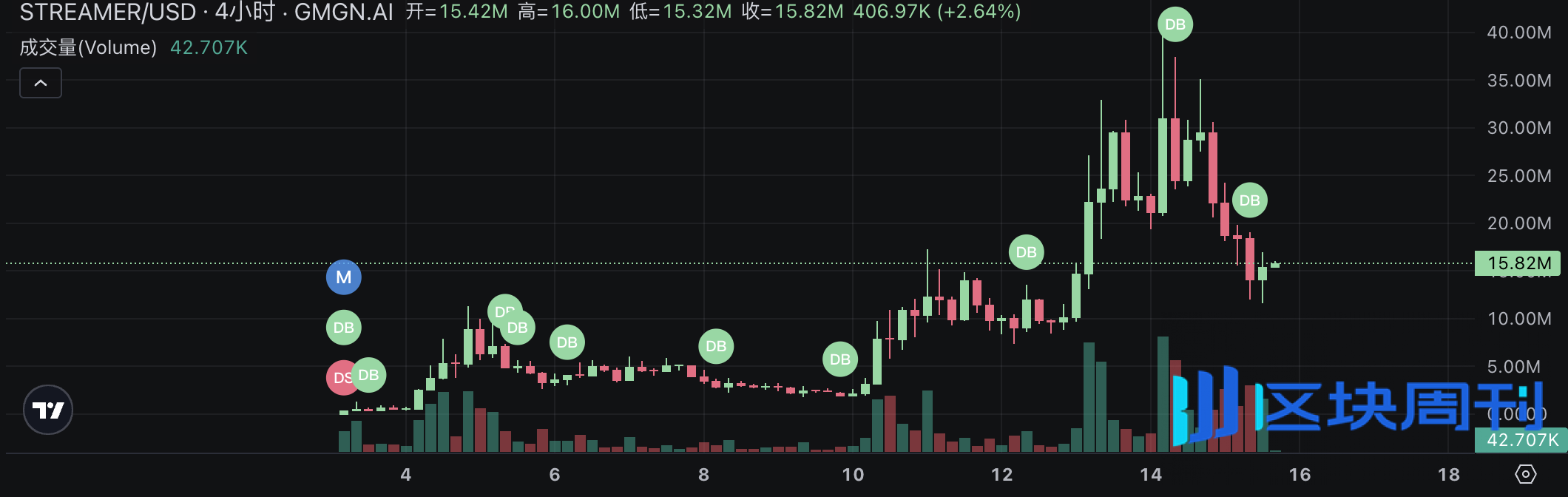 一文盘点Pump.fun直播板块最新热门项目