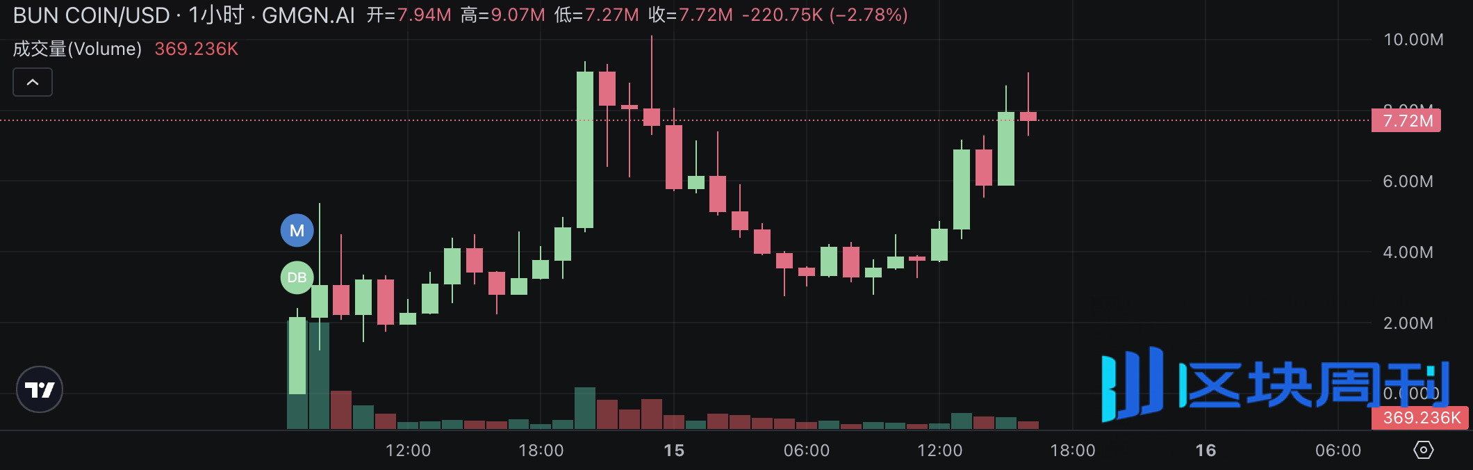 一文盘点Pump.fun直播板块最新热门项目