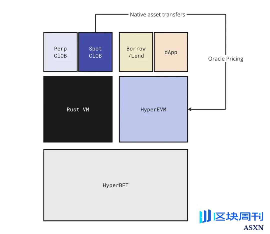 IOSG Weekly Brief｜Hyperliquid 指南：是颠覆性基础设施还是高估值泡沫？