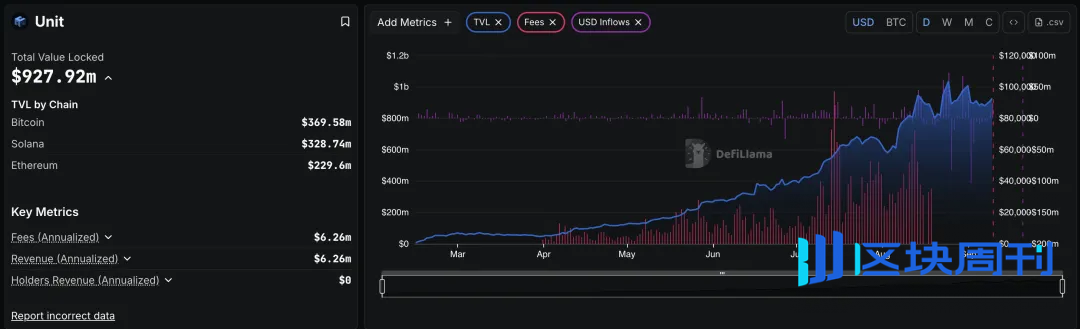 IOSG Weekly Brief｜Hyperliquid 指南：是颠覆性基础设施还是高估值泡沫？
