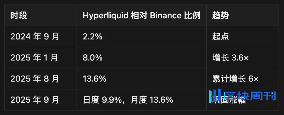 IOSG Weekly Brief｜Hyperliquid 指南：是颠覆性基础设施还是高估值泡沫？