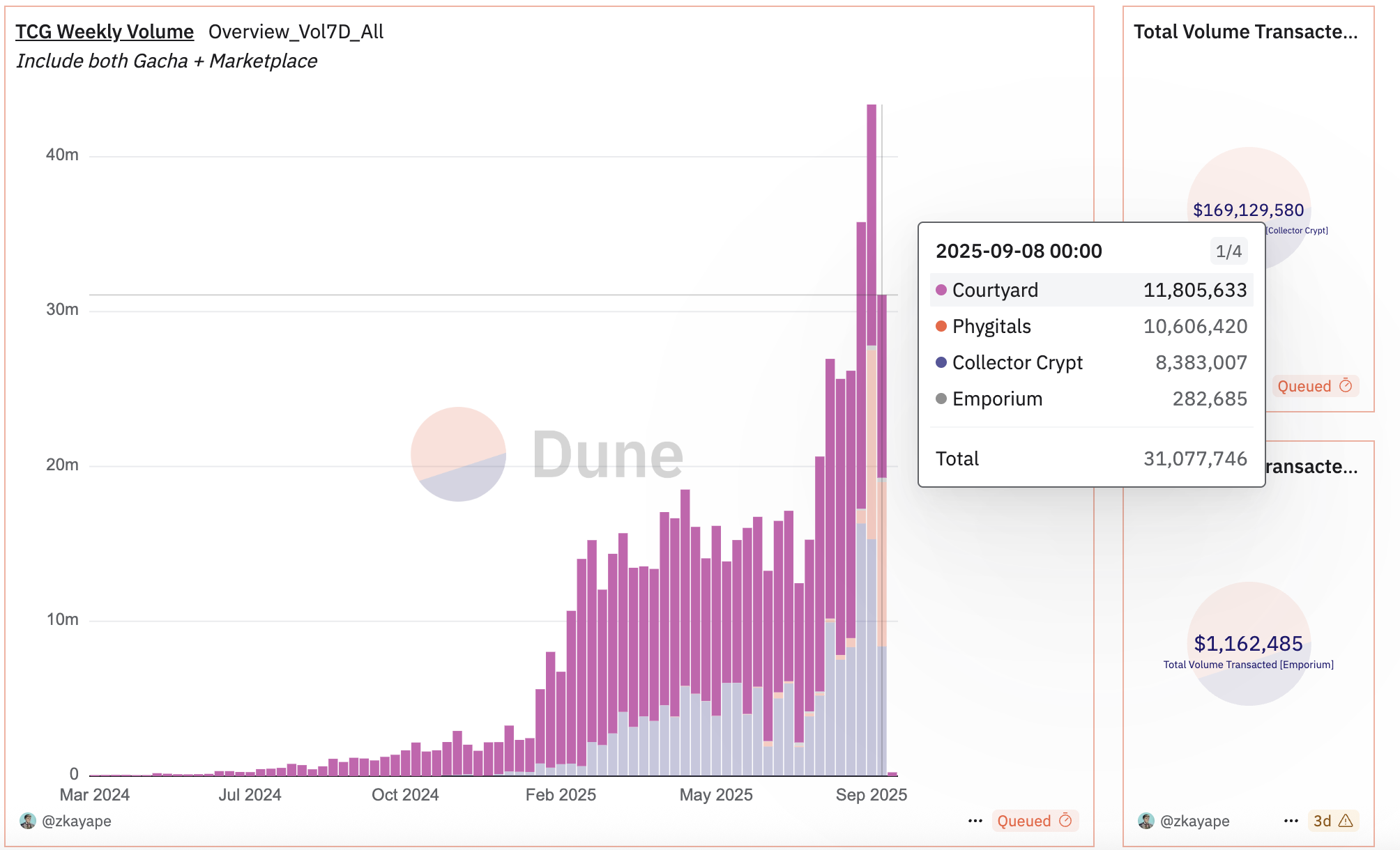 接棒$CARDS？详解宝可梦卡牌RWA 交易平台Phygitals -区块周刊BlockWeeks