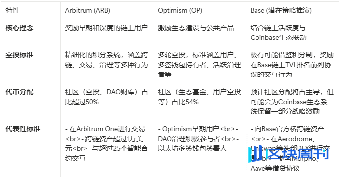 代币经济学