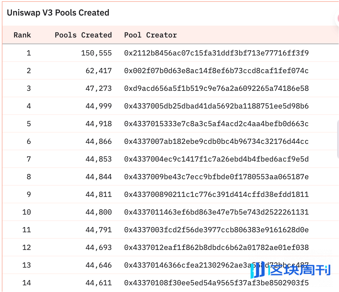 Coinbase官方L2 Base突然改口探索发币，背后有何隐情？