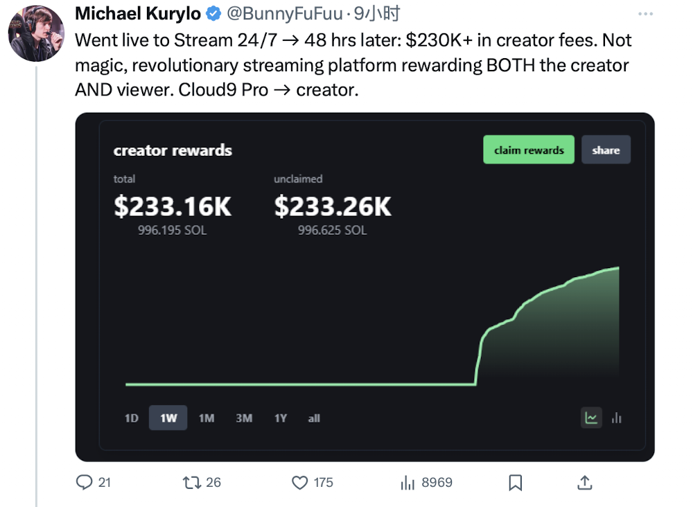 CCM新范式？Pump.fun直播外衣下的收割旧套路