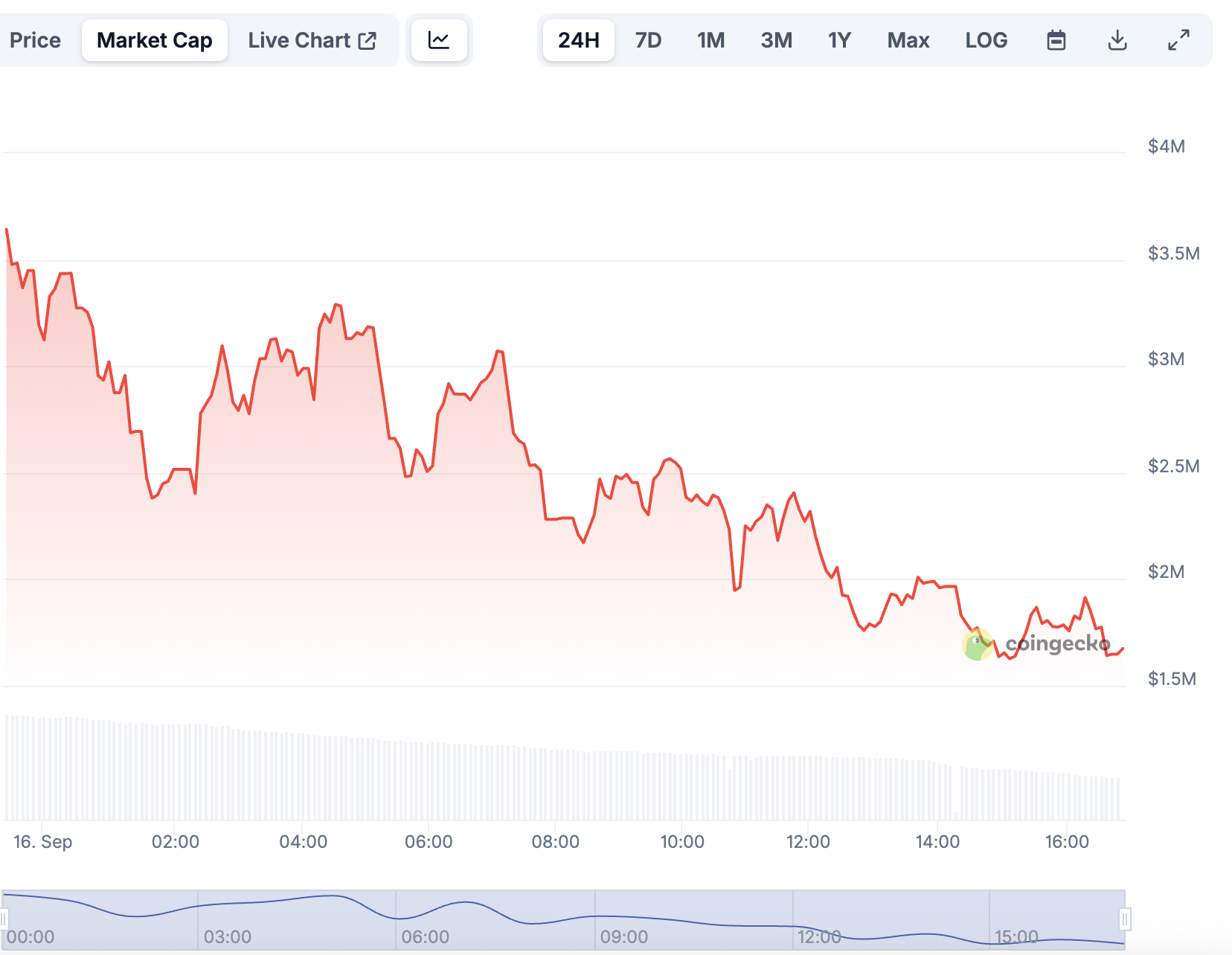 CCM新范式？Pump.fun直播外衣下的收割旧套路