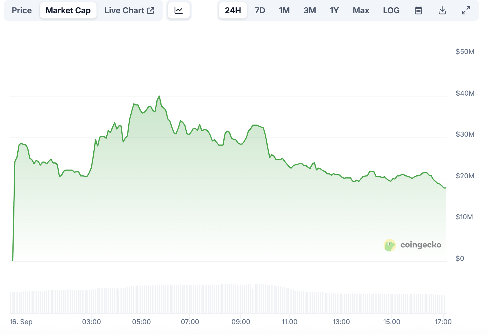 CCM新范式？Pump.fun直播外衣下的收割旧套路