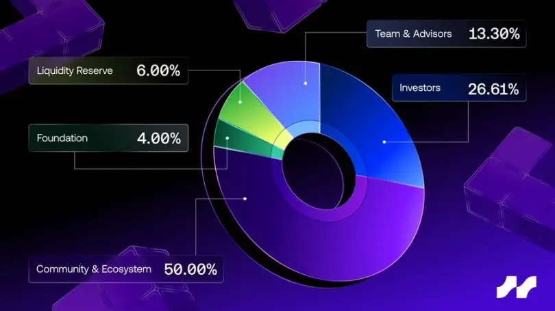 连上顶级大所，Avantis（AVNT）到底是什么？