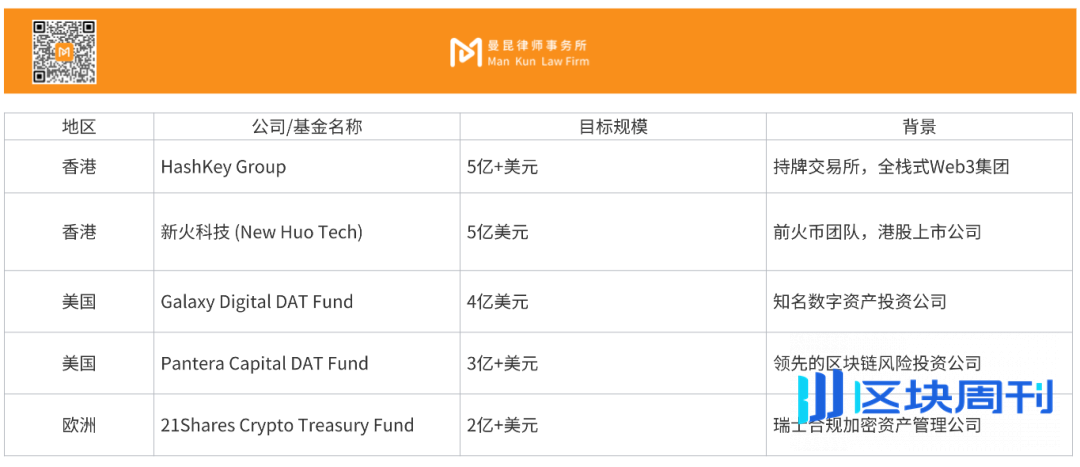 数字资产财库（DAT）赛道全面解析与战略应对