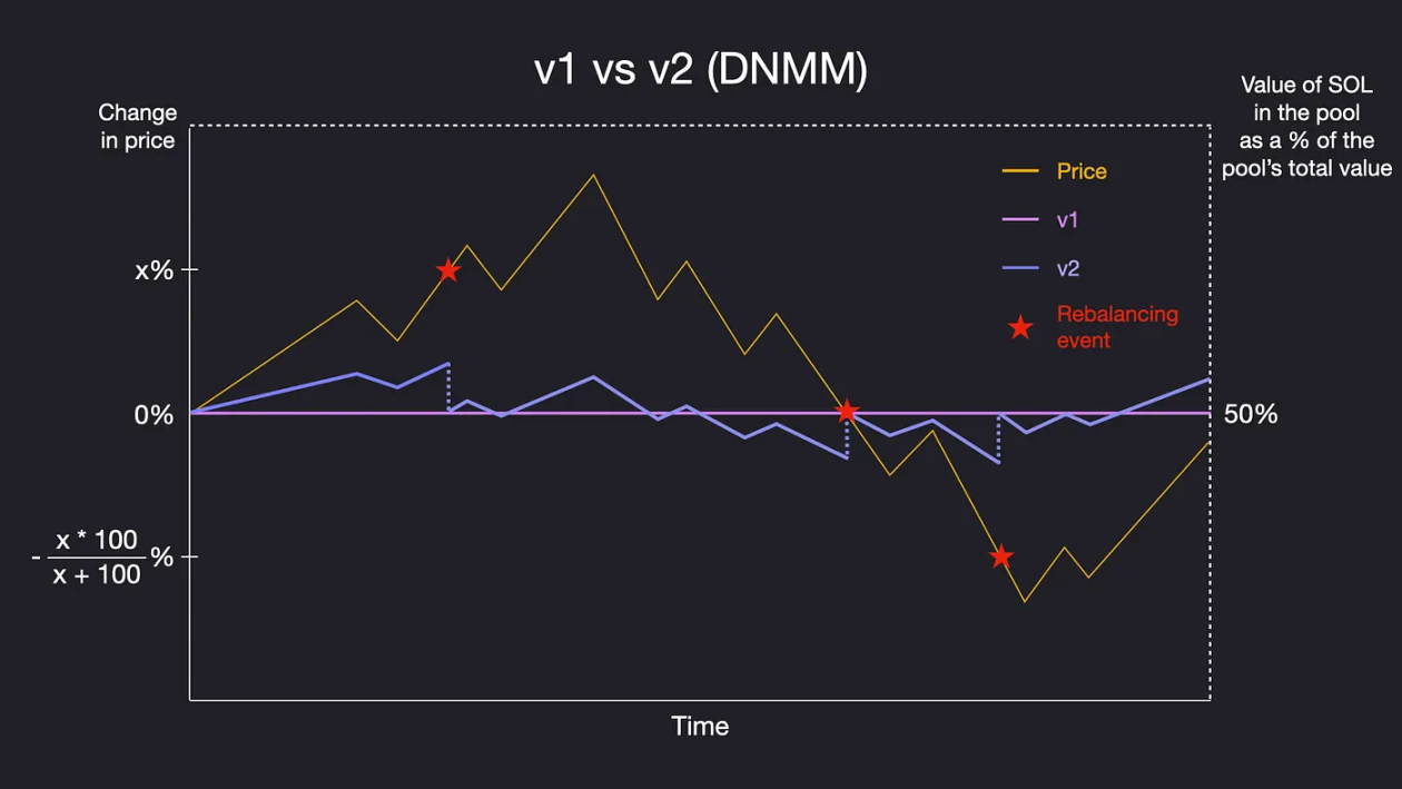 悄悄拿下四成DEX 份额，揭秘Solana 上的「隐形冠军」 -区块周刊BlockWeeks