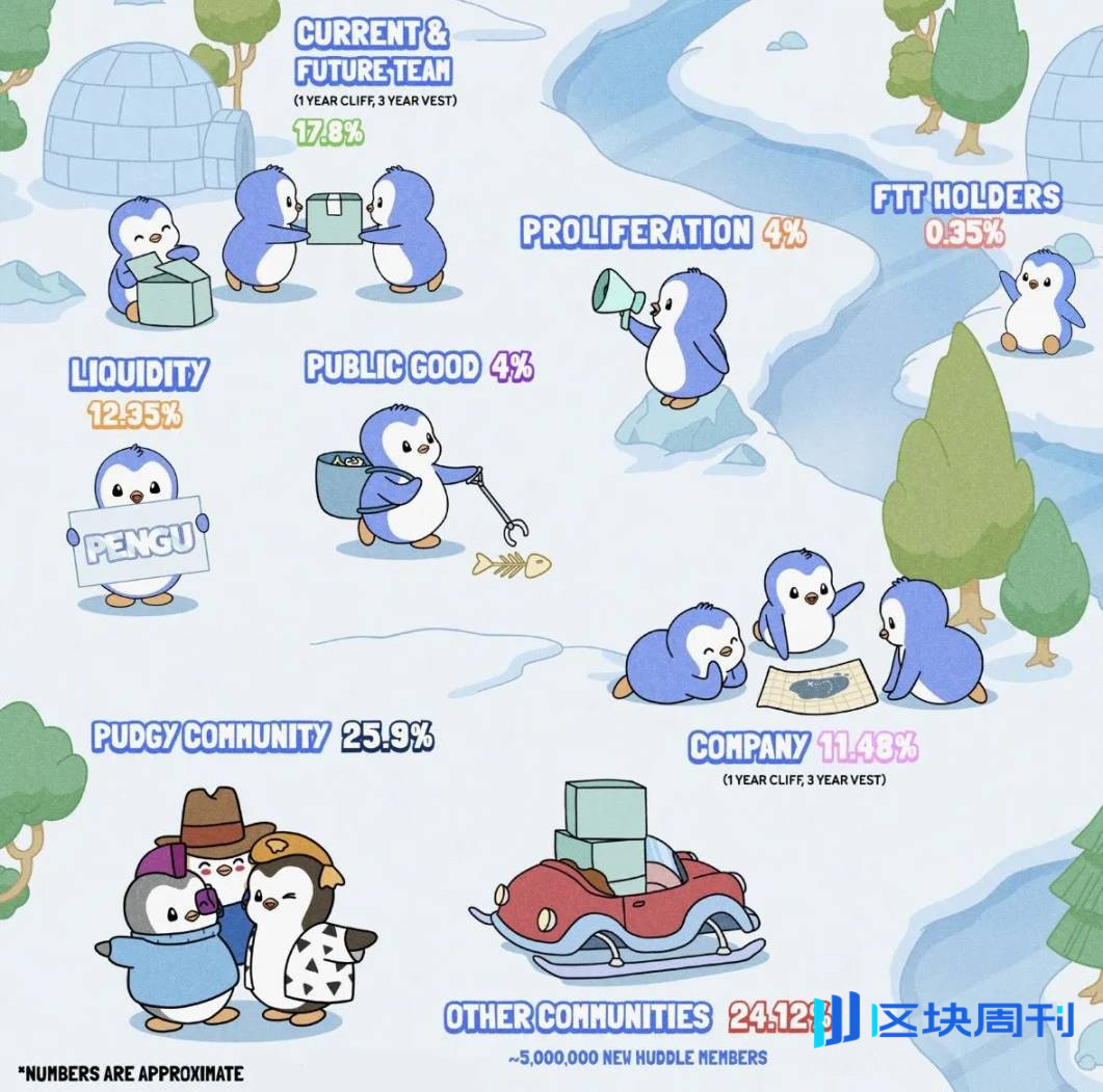 胖企鹅编年史