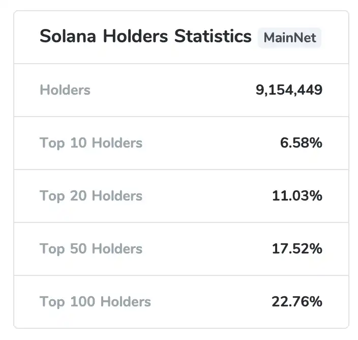 Solana