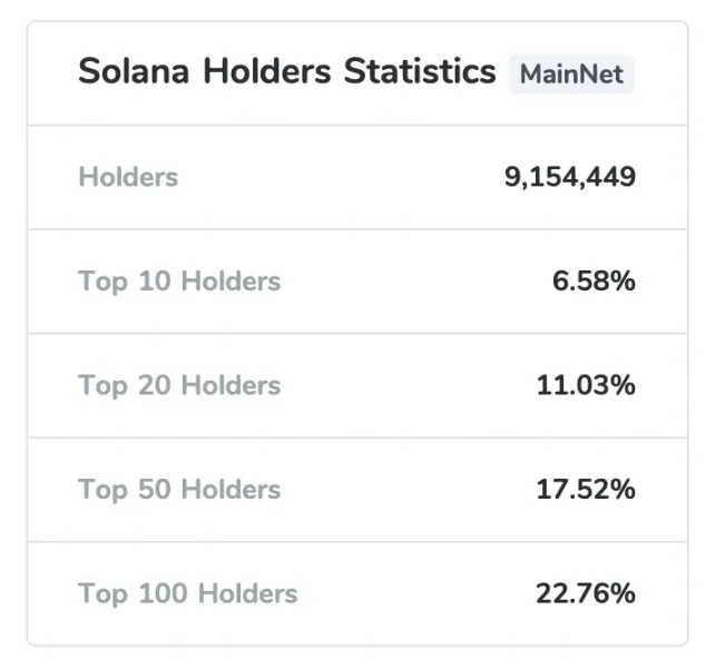 Solana 大涨，资金到底在谁手里？