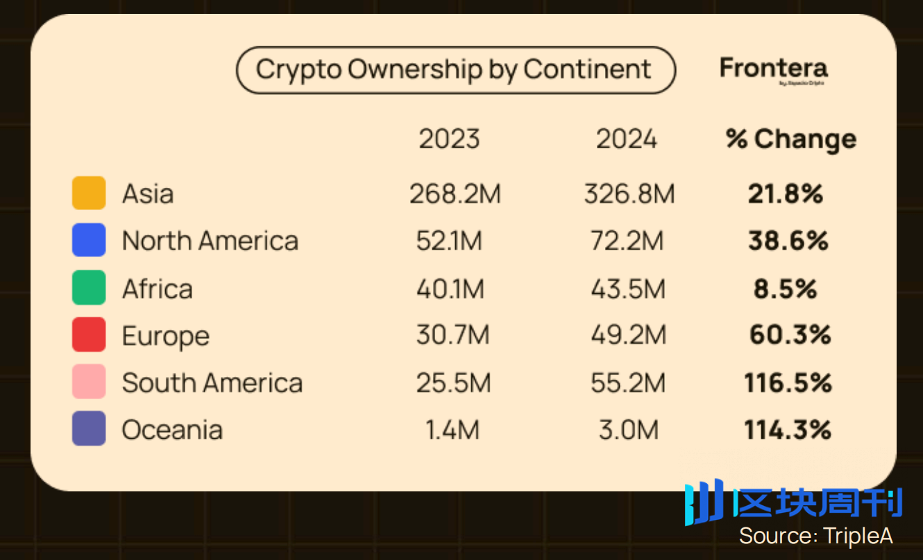 拉美加密全景：宏观环境的极致适应& 稳定币的就地创新-区块周刊BlockWeeks