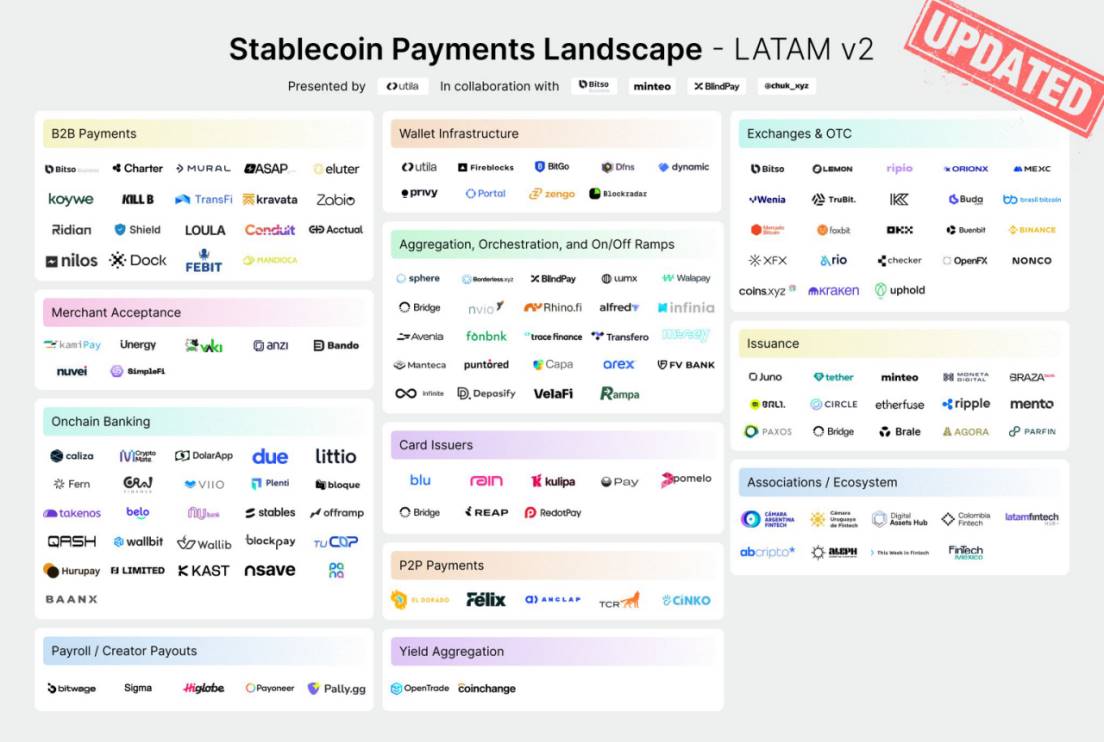 拉美加密全景：宏观环境的极致适应& 稳定币的就地创新-区块周刊BlockWeeks