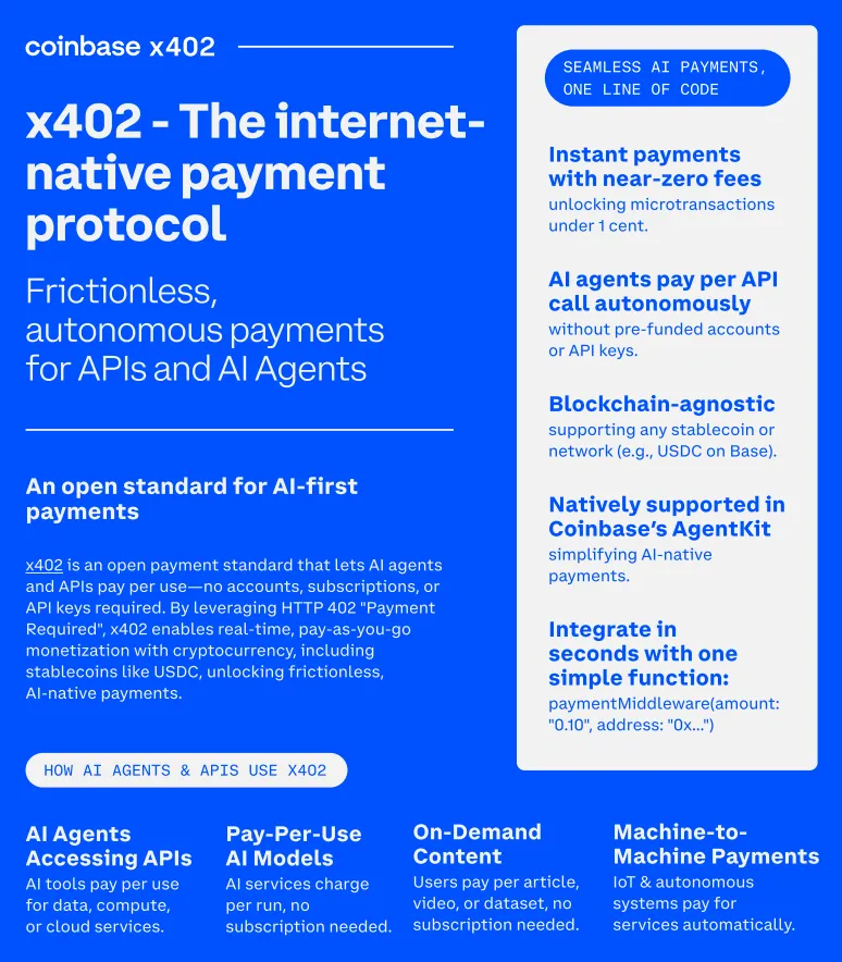 巨头同轴发力：从 Google AP2 与 Coinbase x402 看 AI Payment 下一阶段的发展与机会