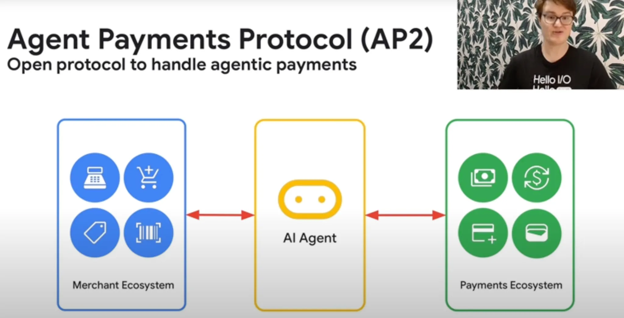 巨头同轴发力：从 Google AP2 与 Coinbase x402 看 AI Payment 下一阶段的发展与机会