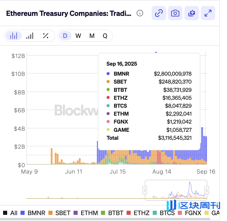 火币成长学院｜数字资产金库（DAT）深度研报：从链上囤币到股权飞轮的金融创新新范式