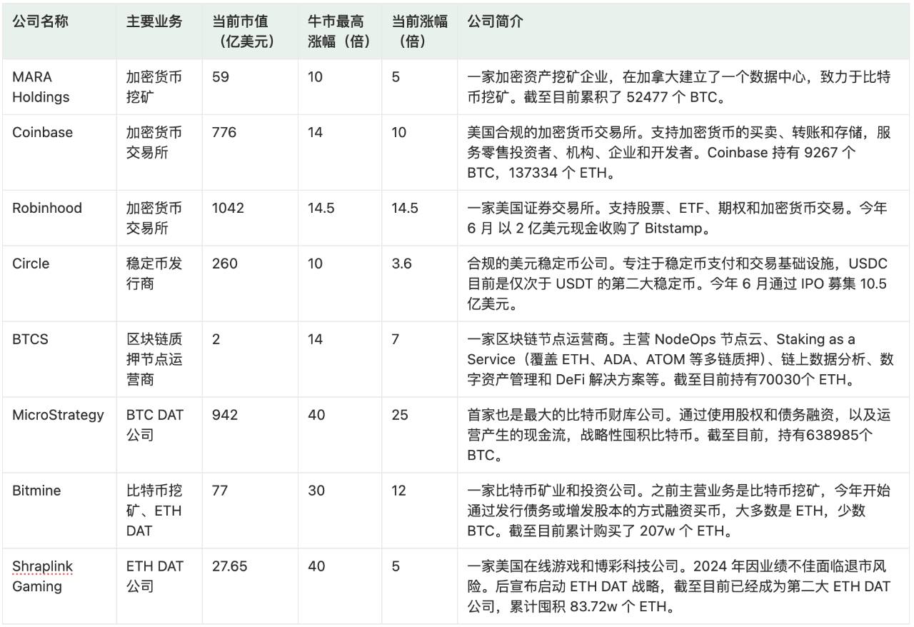降息后，机构牛市还能走多远？