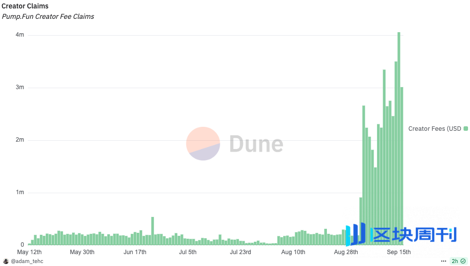 天才操盘，热闹一时，Pump.fun营造的直播幻象
