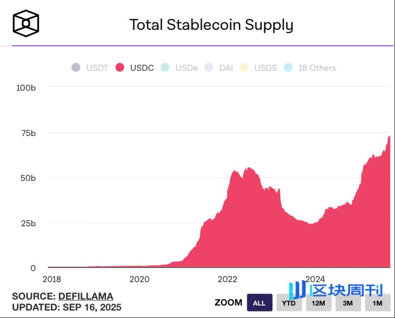 Circle：合规稳定币龙头的全景分析