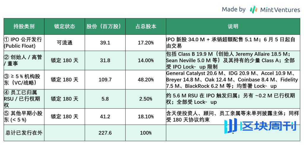 Circle：合规稳定币龙头的全景分析