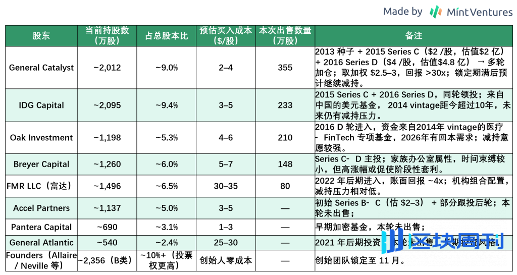 Circle：合规稳定币龙头的全景分析