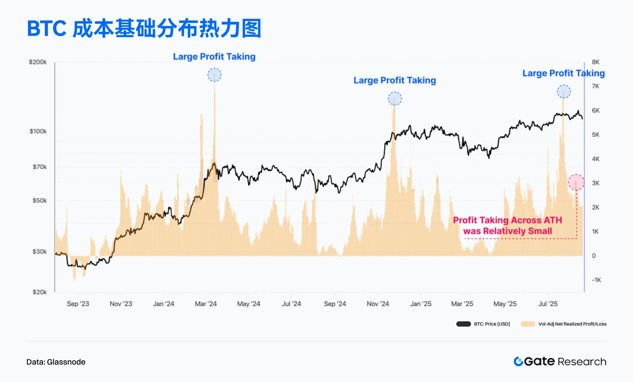 2025年8月Web3链上数据解读：以太坊机构押注再创新高，新公链加速吸金