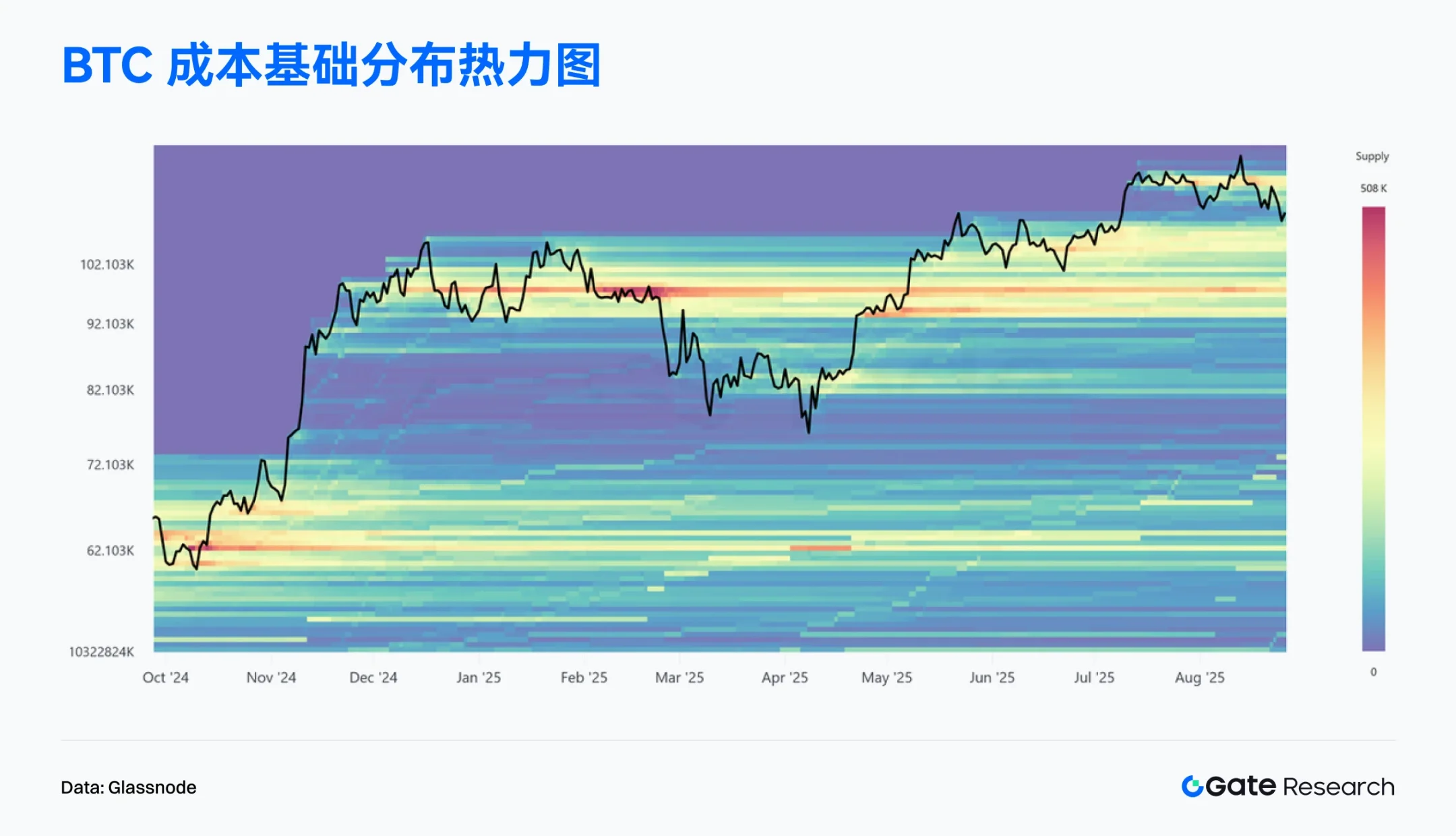 2025年8月Web3链上数据解读：以太坊机构押注再创新高，新公链加速吸金