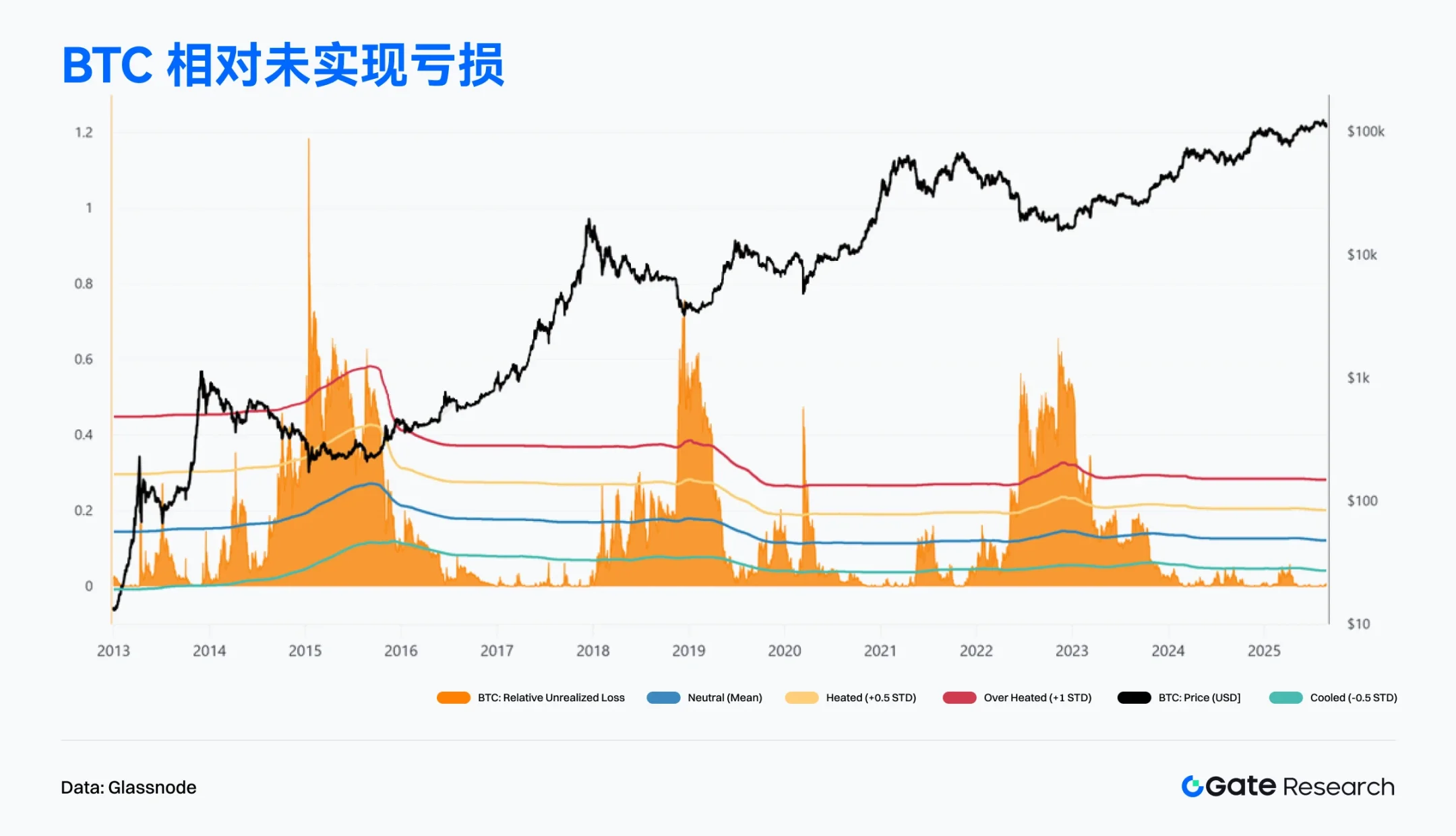 2025年8月Web3链上数据解读：以太坊机构押注再创新高，新公链加速吸金