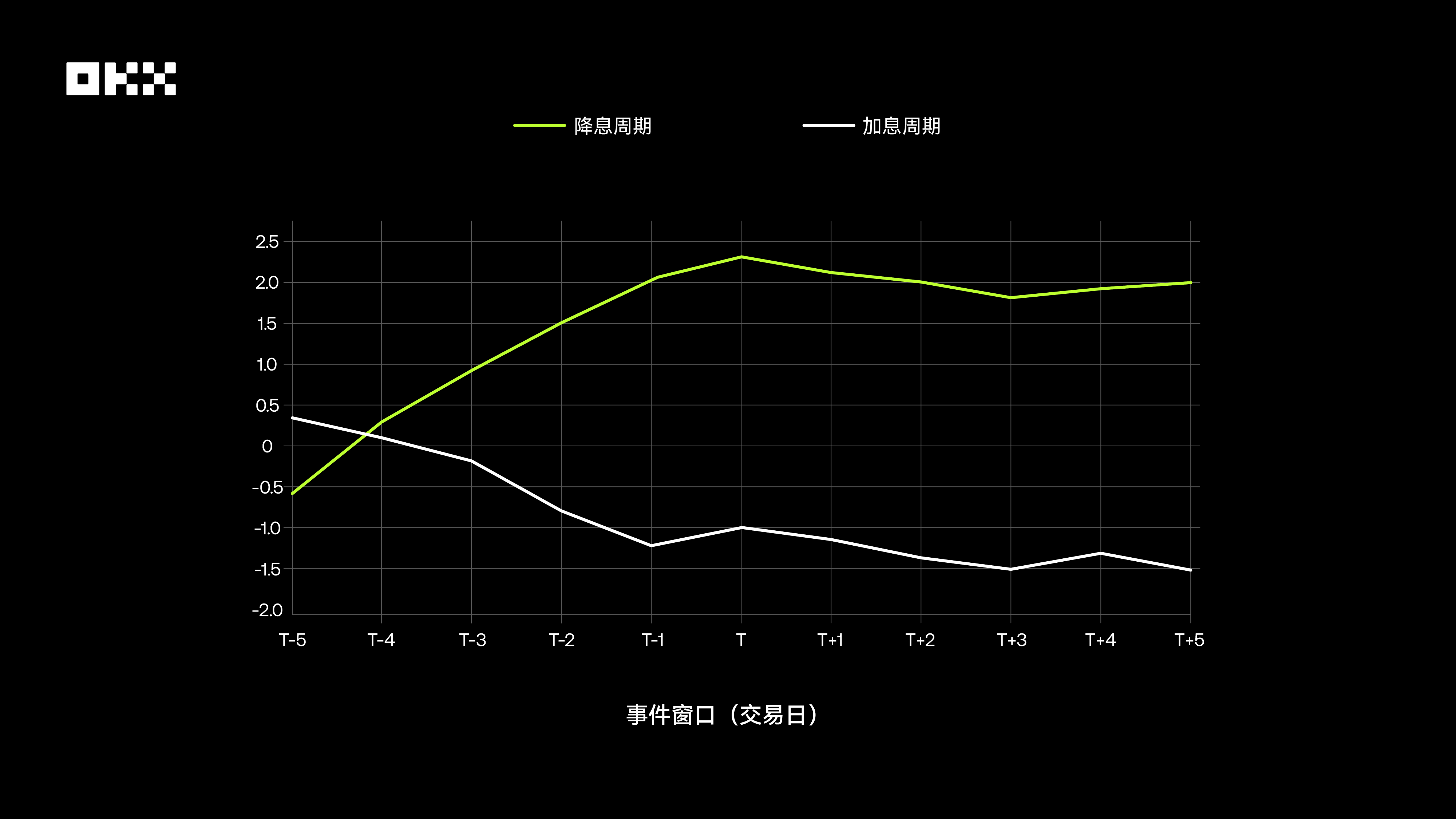 OKX 研究院｜主流资产 10 年表现大起底，比特币、黄金、美股、美债等数据真相