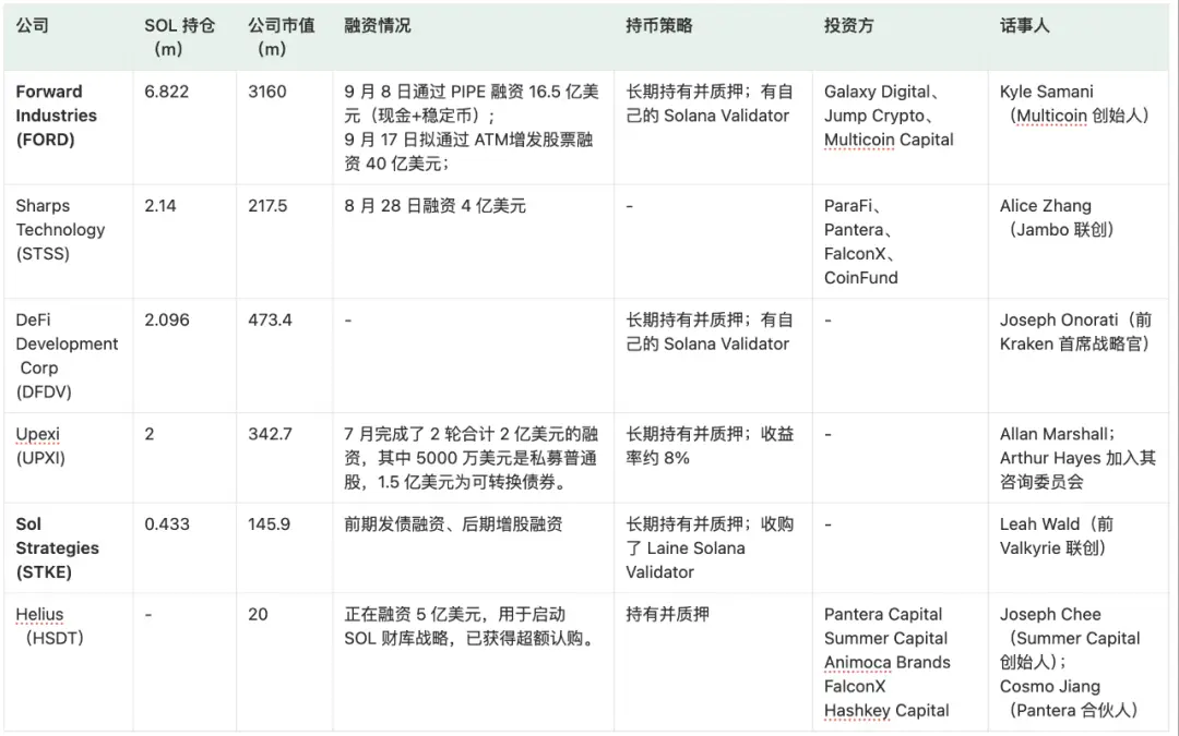 美联储降息