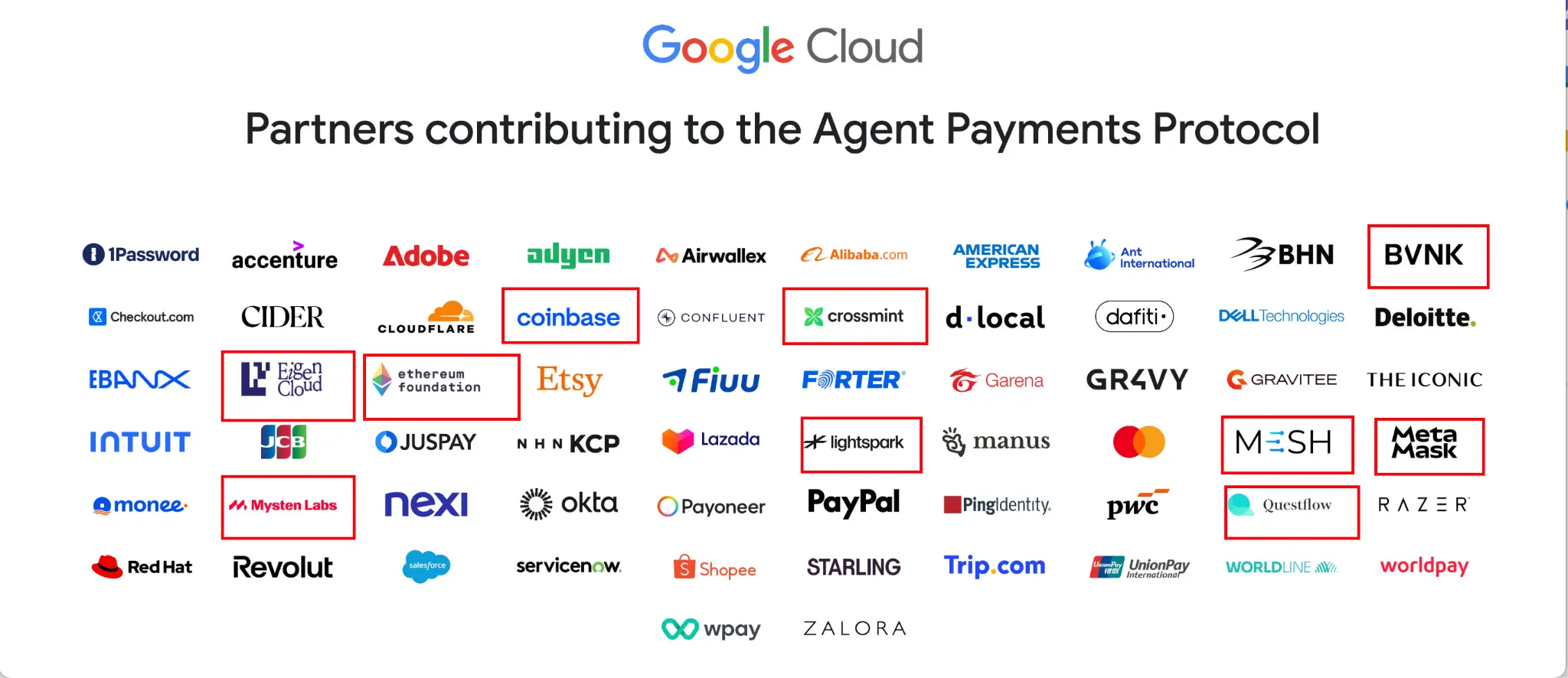 AI代理支付时代：谷歌AP2协议点燃战火，十大加密项目抢滩新大陆 | BlockWeeks