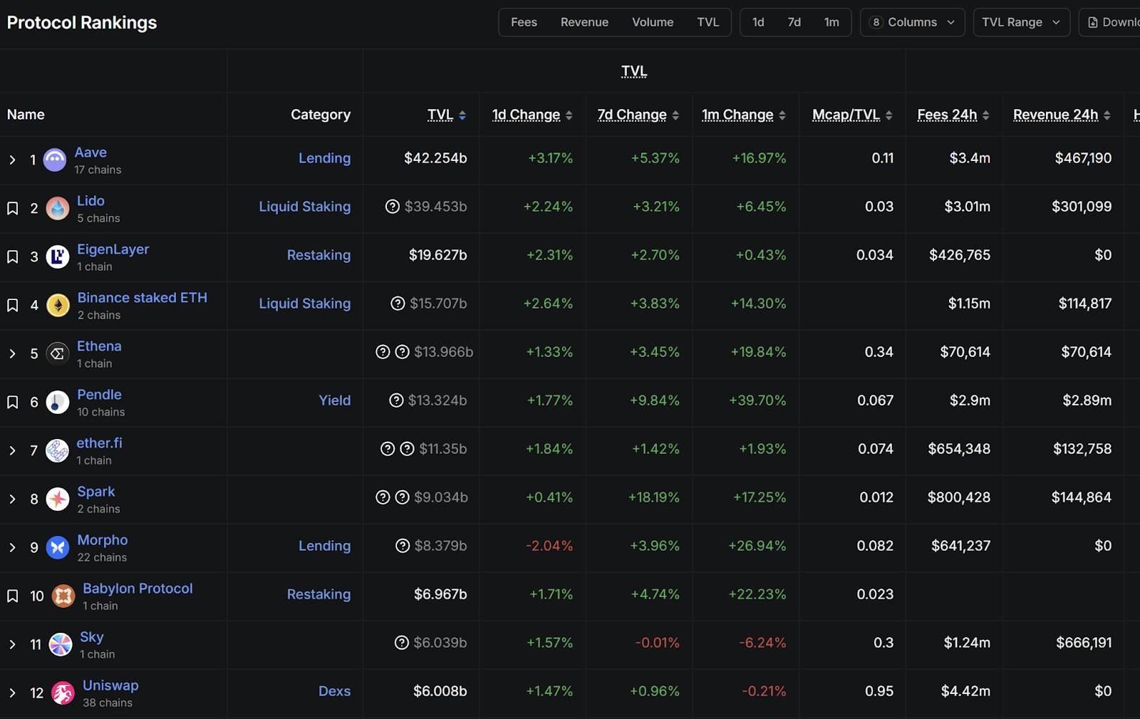 Bitget Wallet 研究院｜降息周期开启：Web3 稳定币理财能否成为万亿资金的新大陆？
