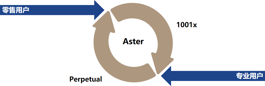 Aster