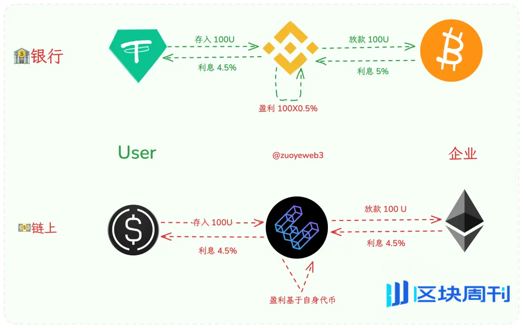 稳定币链上支付，清算 Web2 思维