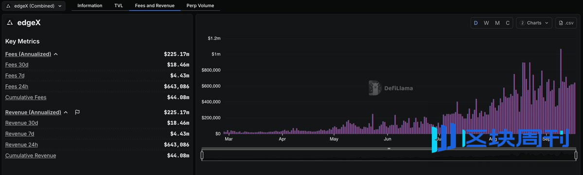 狂涨6000%后，永续合约DEX赛道的“下个Aster”在哪？