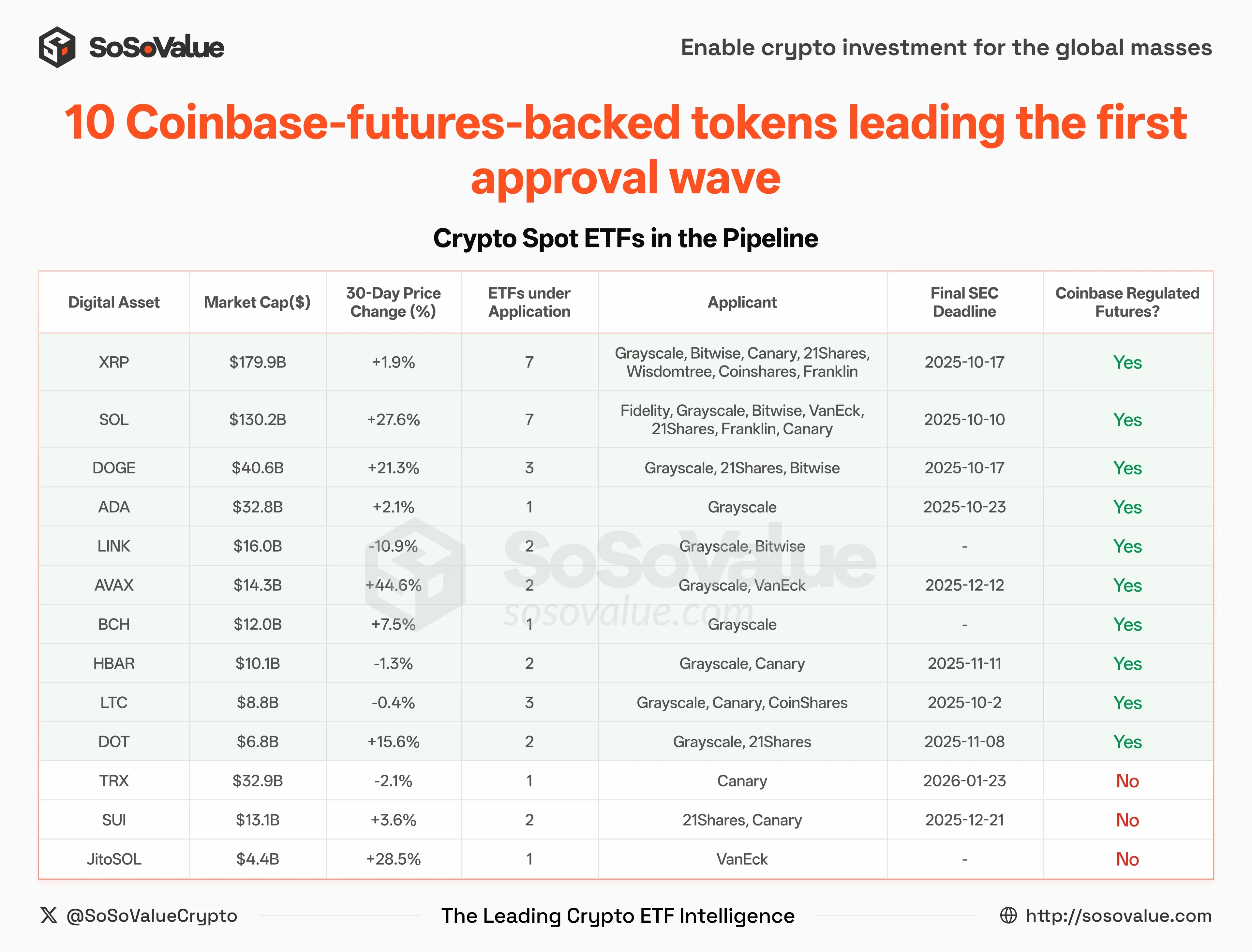 SEC新规开启加密ETF闸门，10大现货ETF有望上线？ -区块周刊BlockWeeks