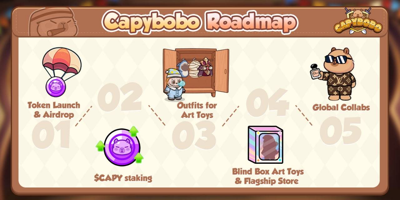 为什么投资 Capybobo：TON 生态收藏品赛道的稀缺性机会