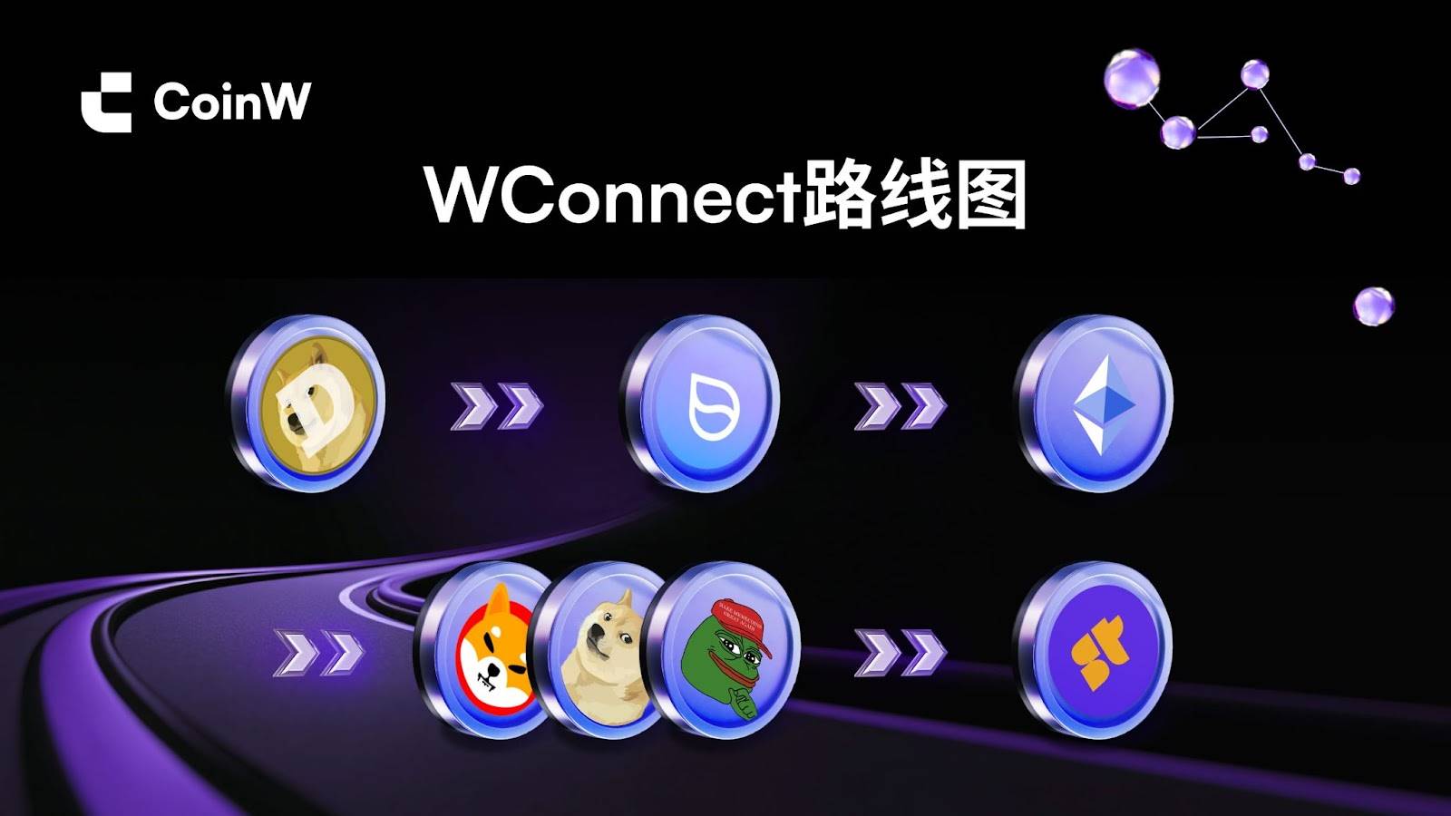 现货为基，向 ∞ 而行：CoinW 八周年现货业务全栈升级，重塑现货交易新体验