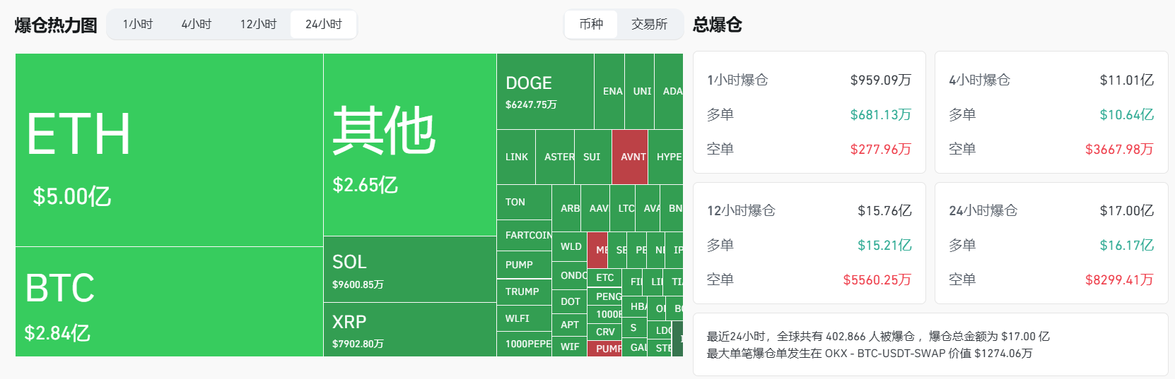 比特 币 牛市 结束 (99) 사진