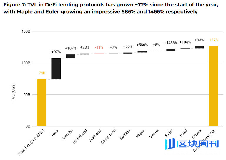 ETH/USDT 4 小時圖表，Coinbase。資料來源：TradingView