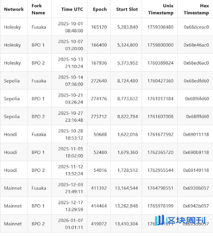 DeFi 包括 Morpho 在內的借貸協議在機構投資者中獲得了顯著成長。資料來源：幣安研究院