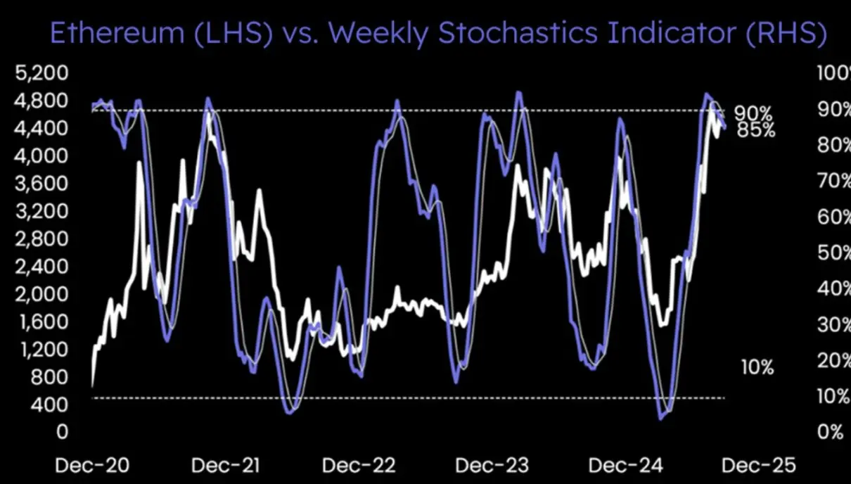 17亿爆仓创年内新高，加密市场迎黑色星期一-区块周刊BlockWeeks