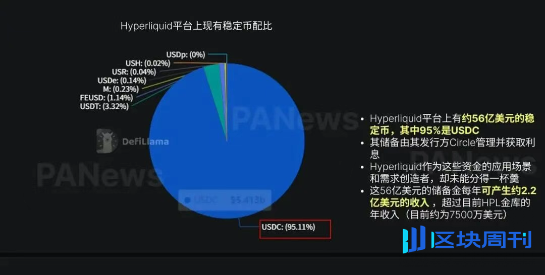 IOSG Weekly Brief｜再造十个空中云汇，稳定币加密支付赛道前景 #294
