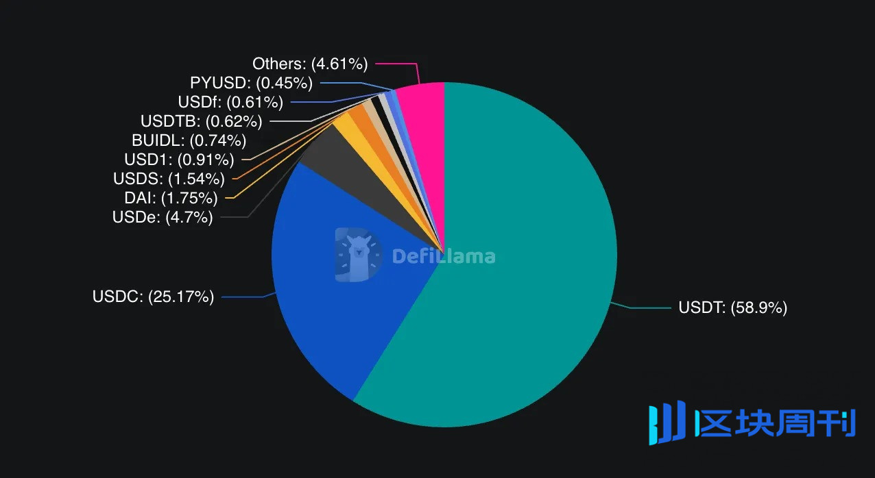 Tether 的合规冒险