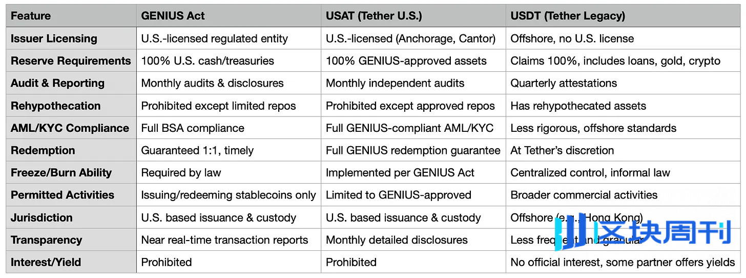Tether 的合规冒险