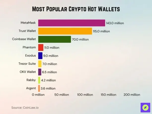 深度剖析 MetaMask 代币背后的机会与隐忧​
