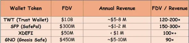 深度剖析 MetaMask 代币背后的机会与隐忧​